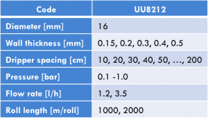 UU8212_table