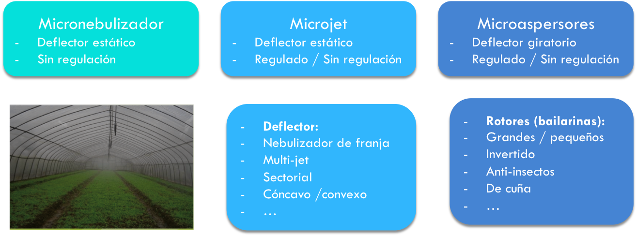 clasificacion-microemisores